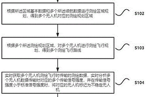 基于无人机的地质测绘方法和系统