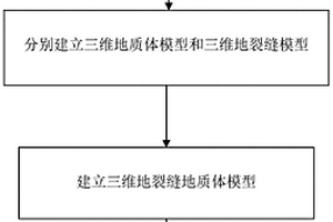 地裂缝地质体的三维建模可视化方法及装置