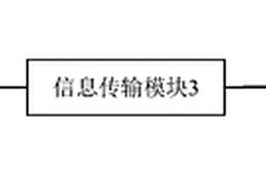 有效的地质灾害监测系统