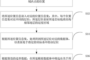 地质结构模拟方法、装置、电子设备及存储介质
