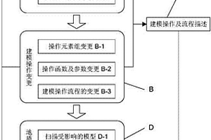 地质三维模型自动建模与动态更新的方法