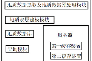 区域地质数据融合一体化存储管理及综合利用系统