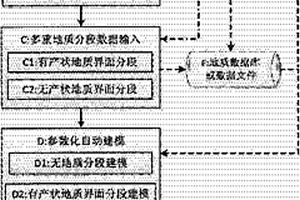基于地质信息的地下洞室自动建模方法