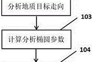 基于地质走向分析的变面元平面插值方法