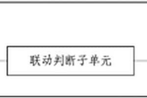 地质灾害监测预警主控站点、系统和方法