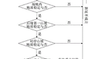 移民安置工程地质勘察方法