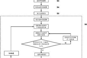 线状工程三维地质建模方法