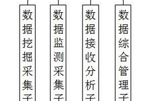 基于数据采集的地质勘探用管理平台系统