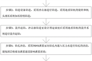 应用地质钻机结合冲击器的钻孔灌浆方法