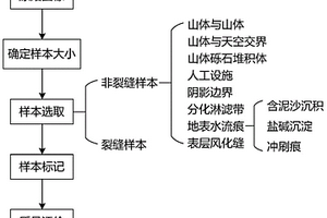 用于深度学习的地质露头裂缝数据集制作方法