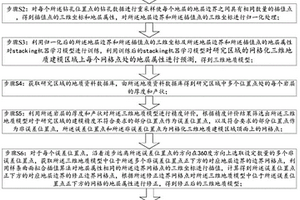 三维地质模型建模方法、装置及计算机设备