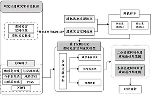 滑坡地质灾害的空间预测方法、装置和计算机设备