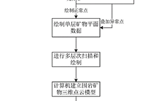 基于元素反演矿物的隧道内地质异常识别与预报系统及方法