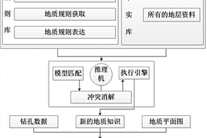 知识规则约束下的复杂地质构造三维建模方法