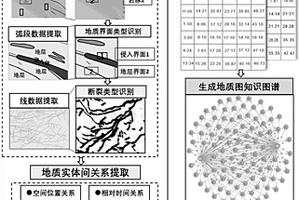 构建地质图知识图谱的方法