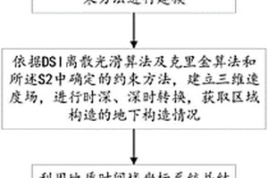 基于地质时间域坐标的油藏建模方法