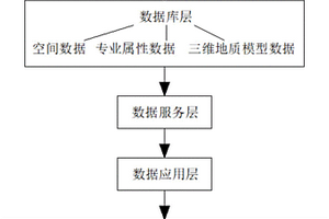 基于互联网与智能技术的环境地质调查系统