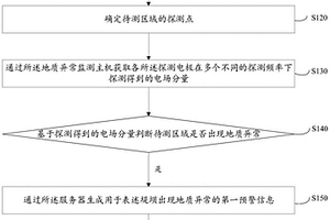 堤坝地质异常实时监测方法及系统