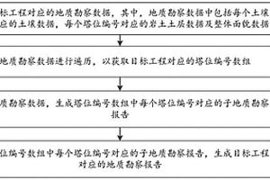 地质勘察报告的生成方法、装置及电子设备