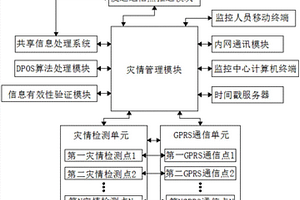 基于移动端的地质灾害上报方法