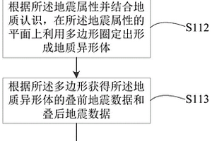 复杂地质异形体储层预测方法、存储介质及计算设备