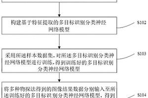 基于卷积神经网络多物探法耦合的地质超前精细预报方法