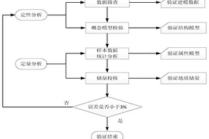 露天矿地质模型检验方法