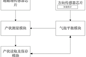 地质结构面产状测定装置