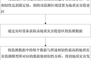 大数据支持下的地质灾害监测与预警方法
