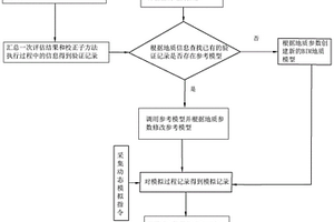 基于BIM的地质灾害评估方法、装置及计算机可读存储介质