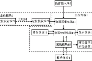 地质勘探控制平台