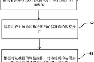 地质构造图的等值线名称运算方法及装置