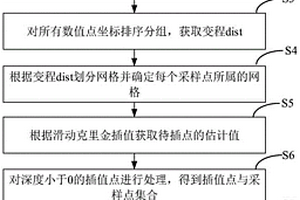 基于滑动克里金插值的地质体建模方法及装置