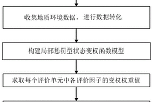 局部惩罚型地质环境工程建设适宜性变权评价方法