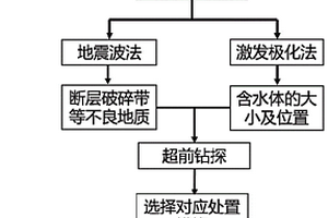 敞开式TBM穿越不良地质快速施工方法
