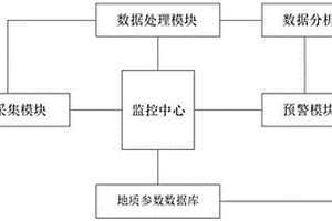 基于雷达和遥感技术的地质灾害预警系统