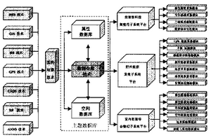 基于便携机的计算机辅助地质调查系统