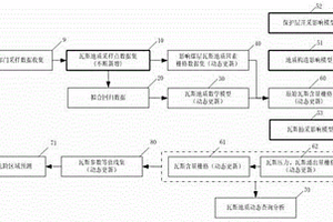 基于GIS的煤矿瓦斯地质动态分析方法