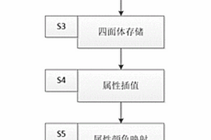 精确描述地质体边界相邻空间属性状况的方法