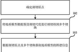 地质模型的存储方法和计算方法、电子设备及存储介质