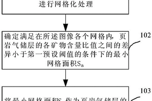 页岩气储层的地质参数确定方法和装置