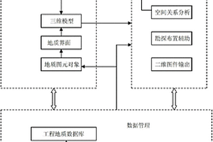 三维地质模型的构建方法