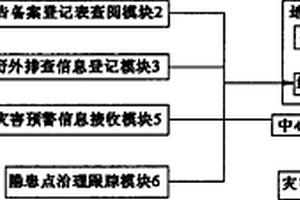 地质灾害处理系统及其使用方法