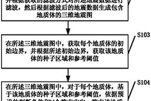 地质体识别方法和装置