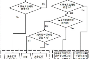 石油地质图元的绘图方法