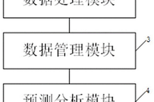 地质灾害的预警系统