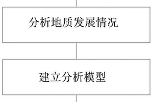 基于大数据的地质灾害数据库建立方法