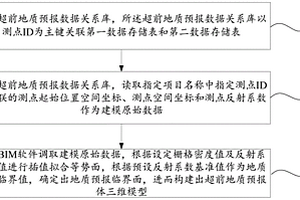 基于BIM的隧道超前地质预报三维建模方法及系统