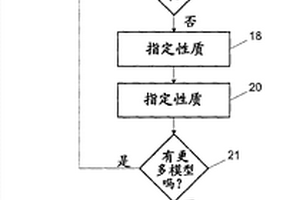 利用基于过程的模型和动态异质性估定感兴趣的地质体积的异质性的系统及方法