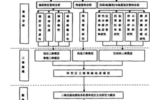 海底地质体二氧化碳封存潜力评估方法